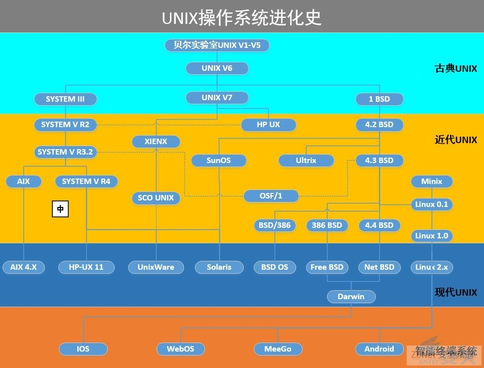 linux查操作系统安装日期_linux查系统安装日期_linux查看系统安装时间