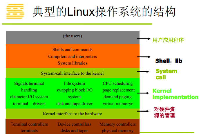 内核定时器函数的栈空间_linux 内核定时器_内核定时器中断