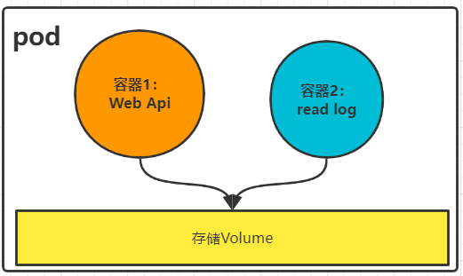 yocto linux使用详解_linux服务器搭建实战详解_linux系统命令使用详解