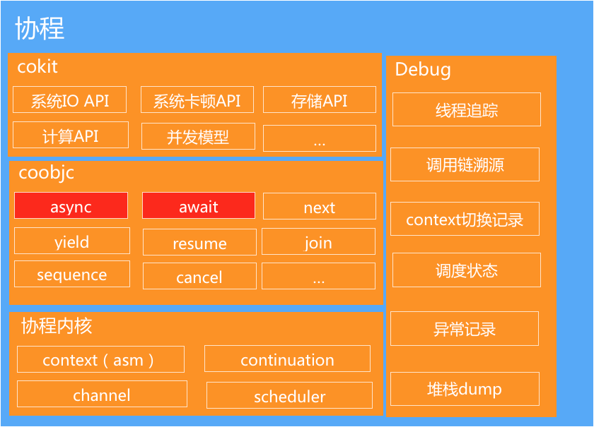 Linux内核源代码解读：从初始化到调度，全面评价与实际操作指南