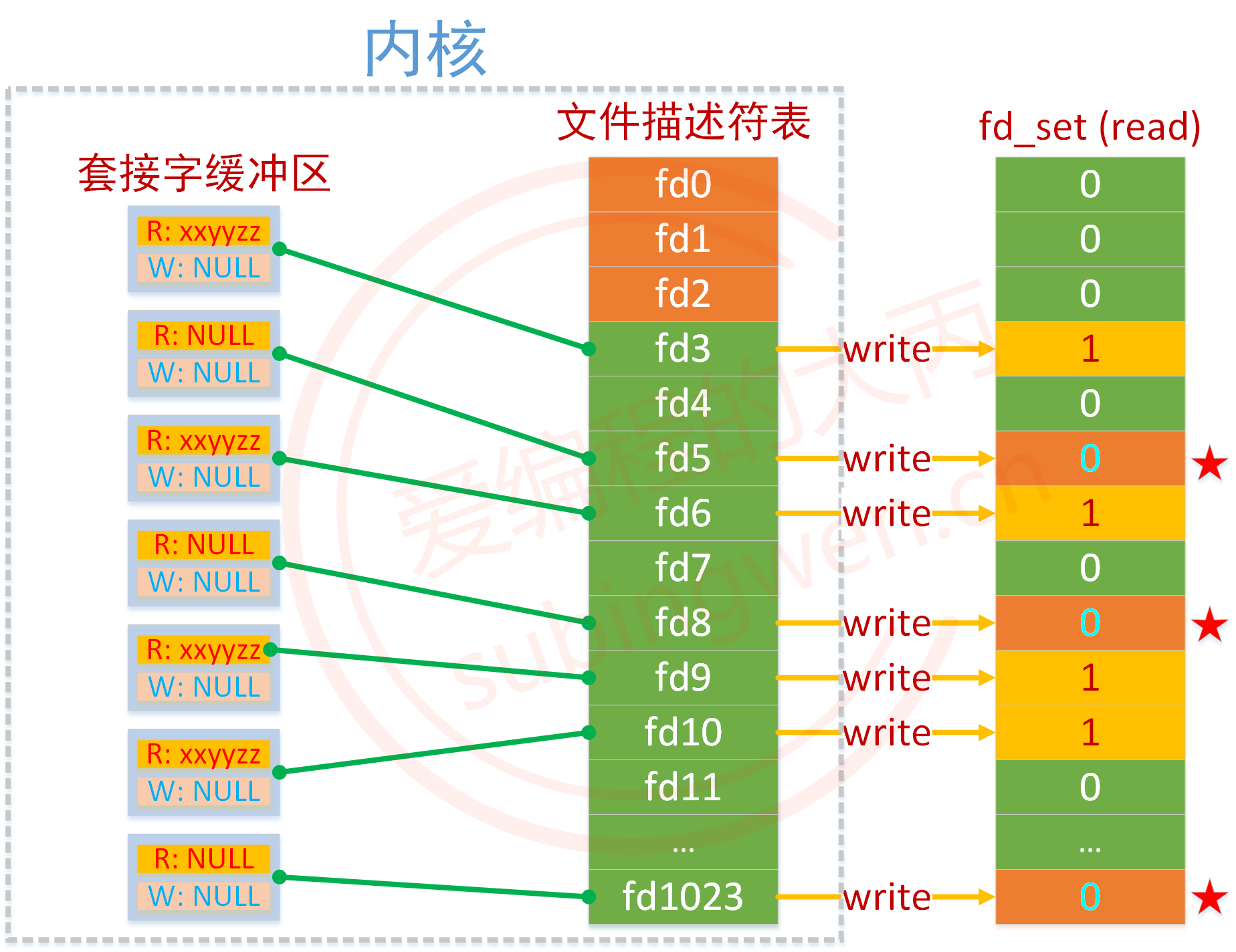 linux操作文件命令_linux命令执行函数_linux 文件操作函数