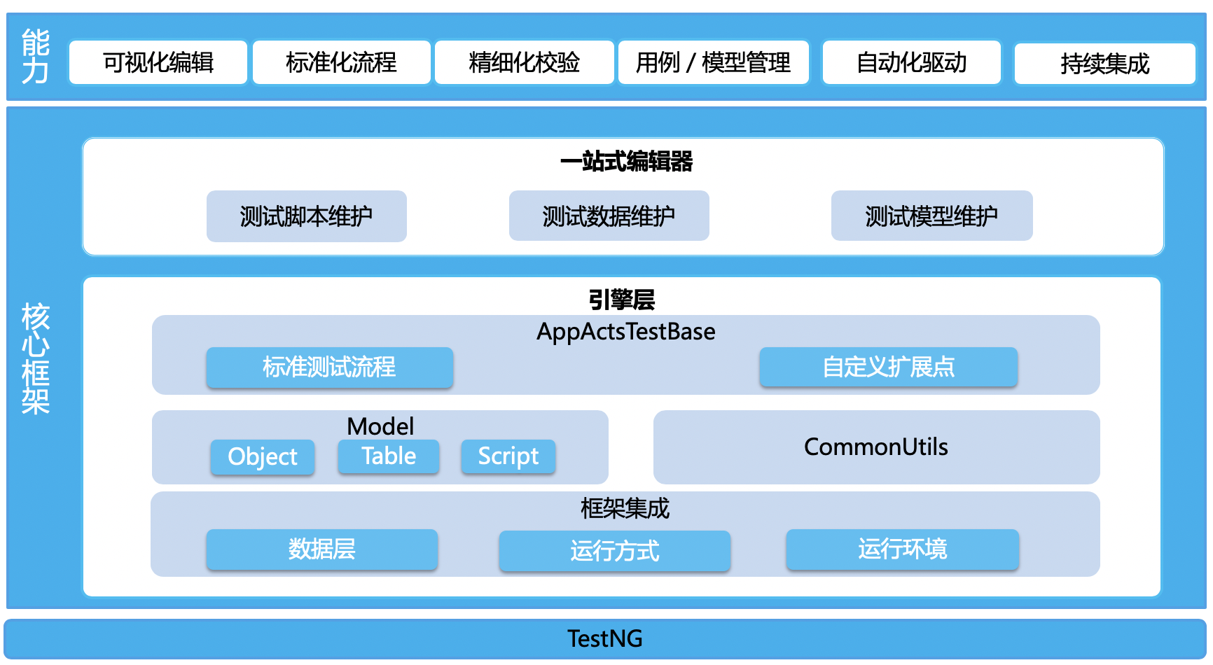 linux安装教程_linux 安装im_红旗linux安装