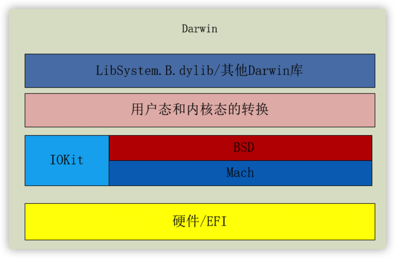 linux485串口驱动_串口驱动编程_linux 串口驱动 开发