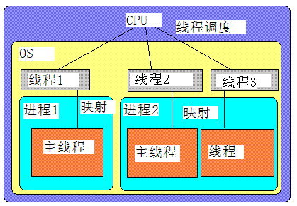 linux 查看服务器配置_linux服务器查看配置命令_linux服务器怎么看配置