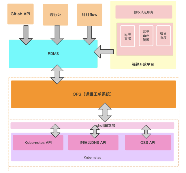 linux操作系统基础百科_操作系统及linux应用_linux操作系统知识