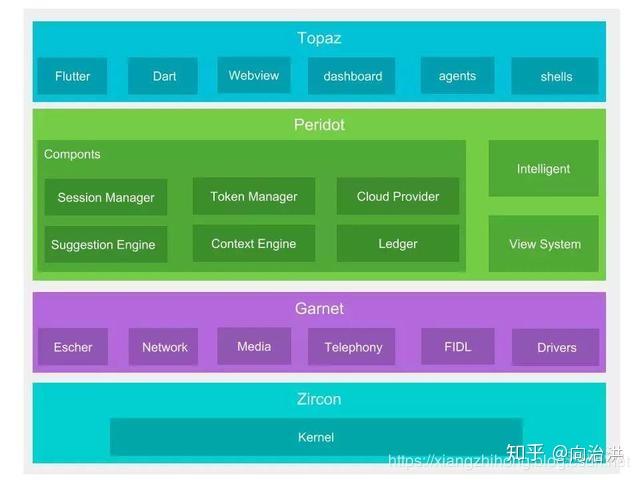 驱动开发需要学什么_驱动开发和嵌入式开发的差别_linux 开发驱动