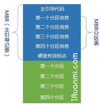 Linux用户必看：磁盘分区方案选择全攻略