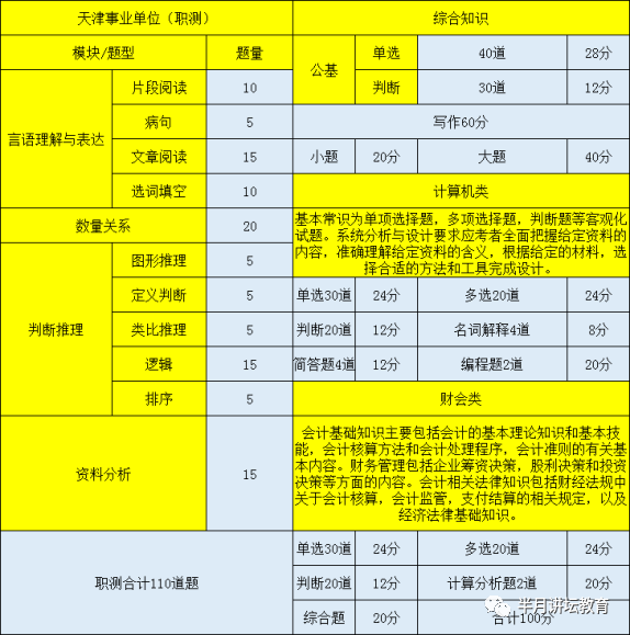 linux查看mysql版本_linux查看mysql版本_linux查看mysql版本