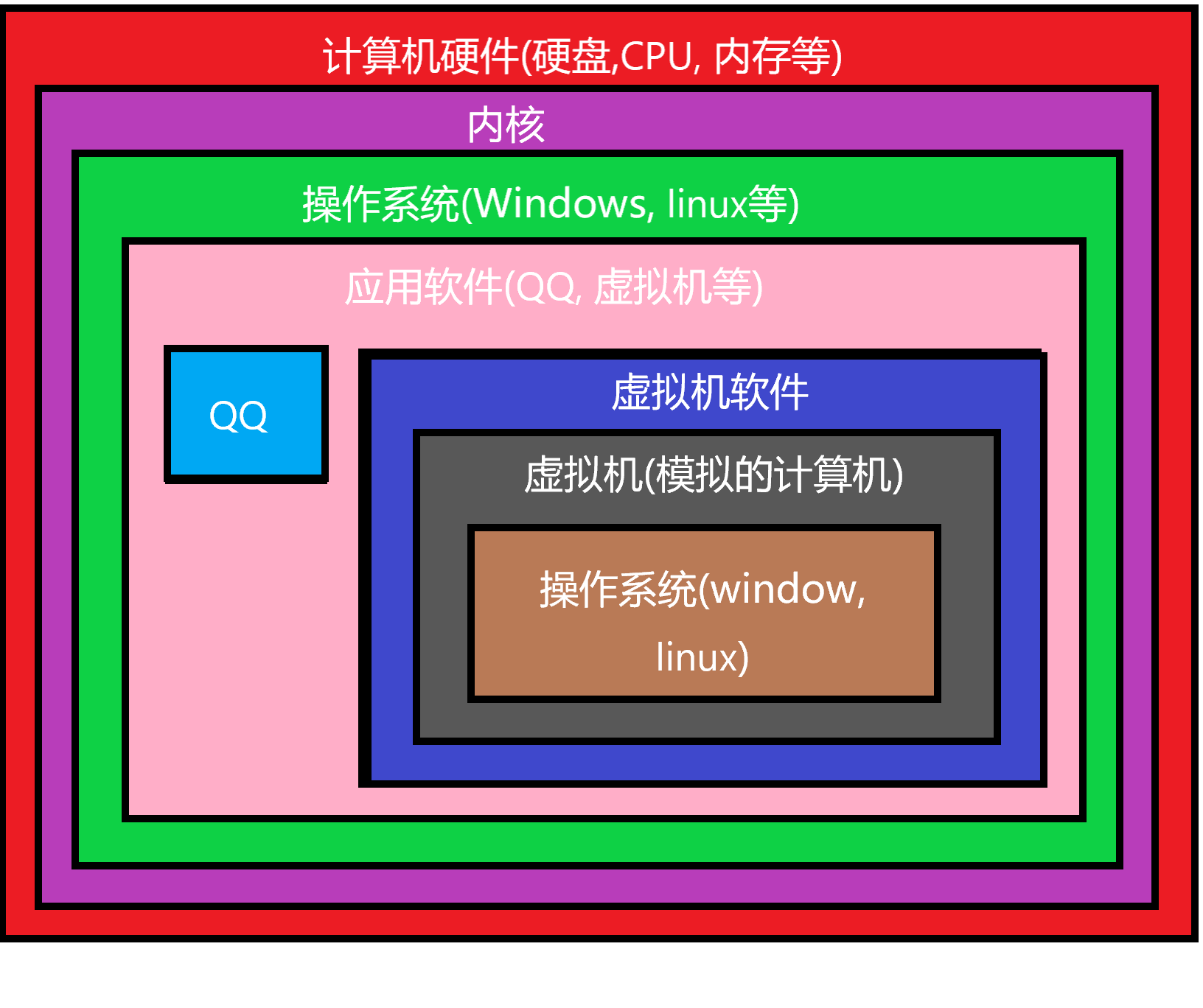 linux命令全称_linux设置用户全名_linux命令选项全称