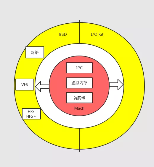 Linux内核升级：稳定性、性能、驱动全面升级