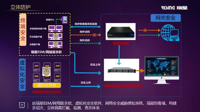 linux配置防火墙_防火墙配置教程_防火墙配置策略