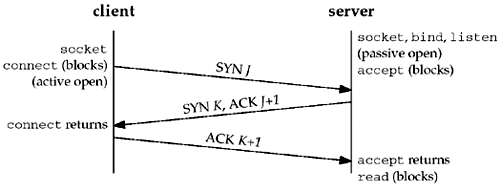 linux socket_linux socket_linux socket