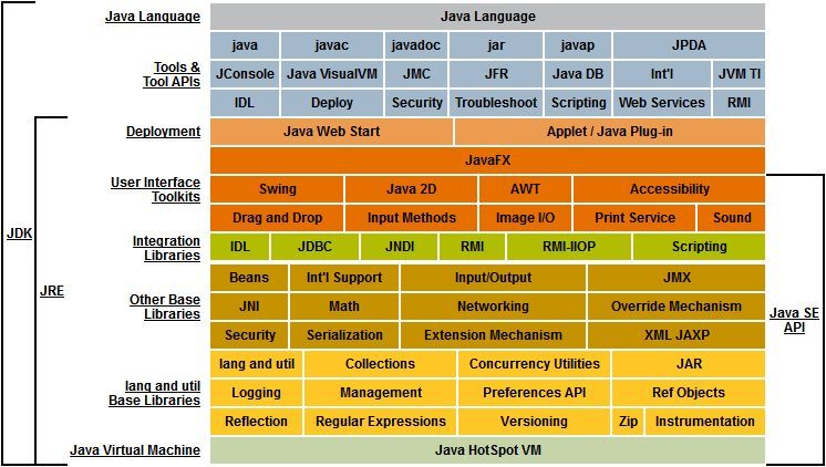 linux实验五常用开发工具_linux应用与开发典型实例精讲_linux应用程序开发实例