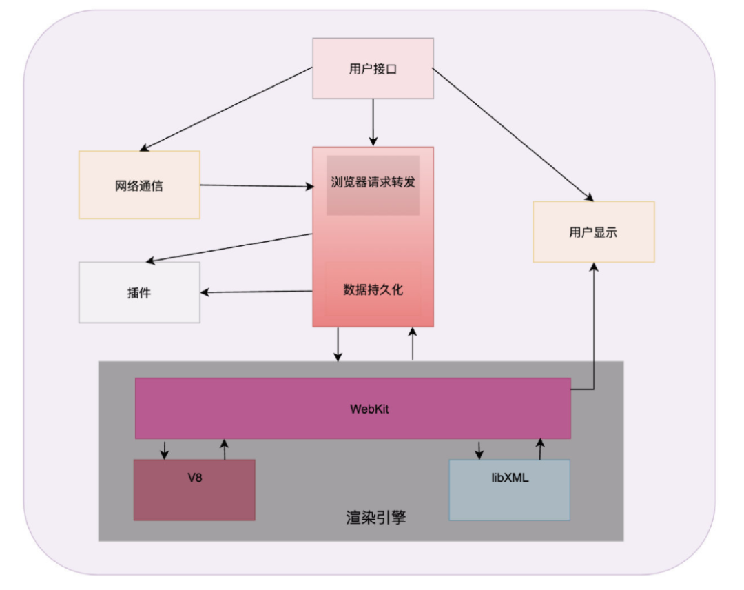 嵌入式linux开发版_arm嵌入式linux系统开发_linux嵌入式开发板