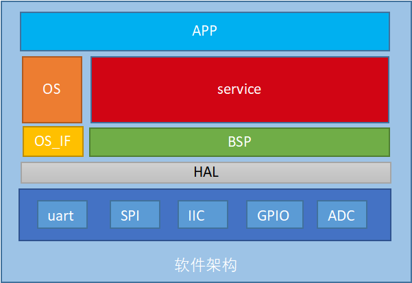 linux软件开发工具_开发工具软件属于应用软件吗_开发工具软件有哪些