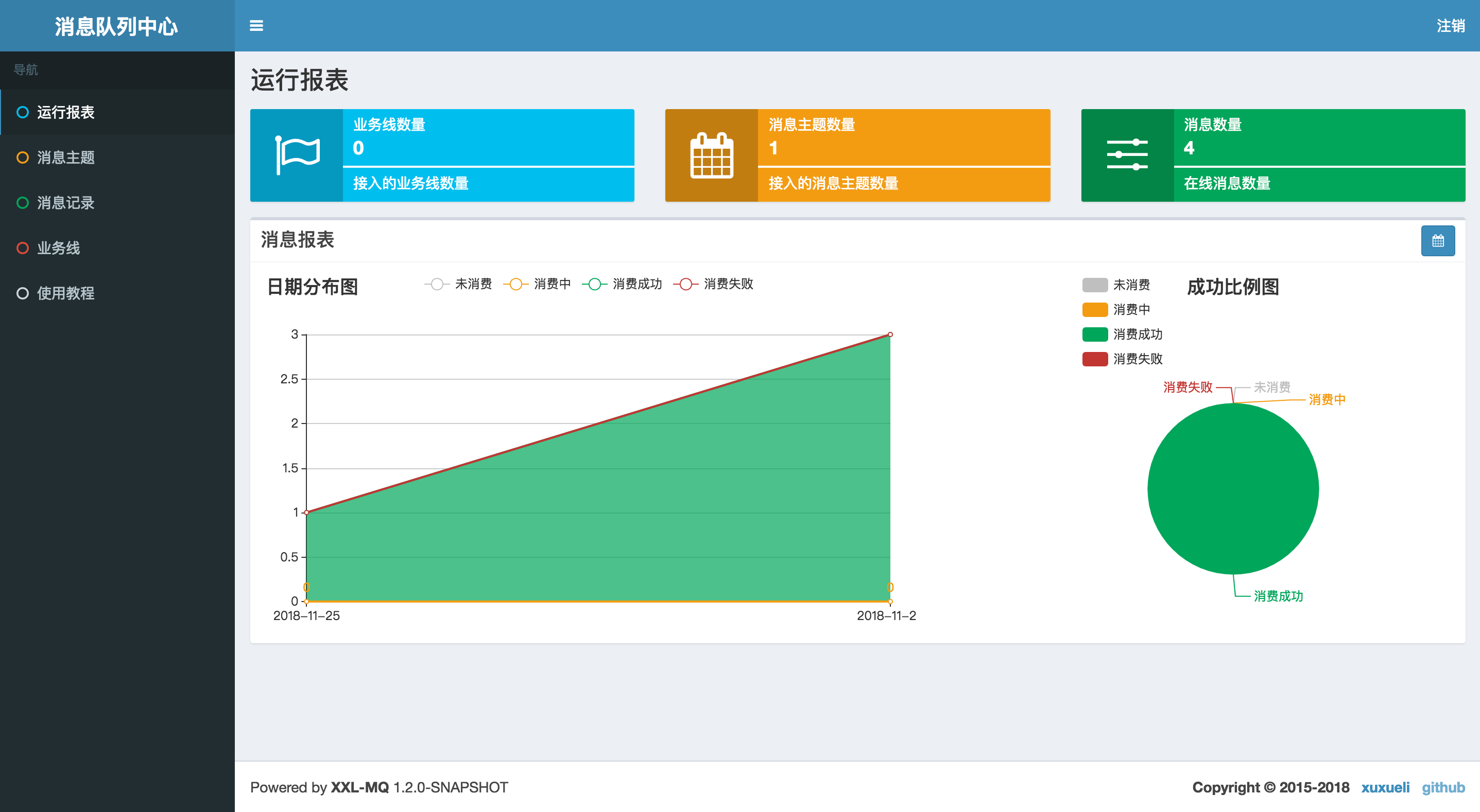 Linux服务器维护达人揭秘：消息队列MQ配置全攻略