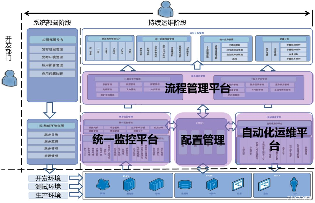 Linux服务器开发：搭建环境、提升性能，深度解密