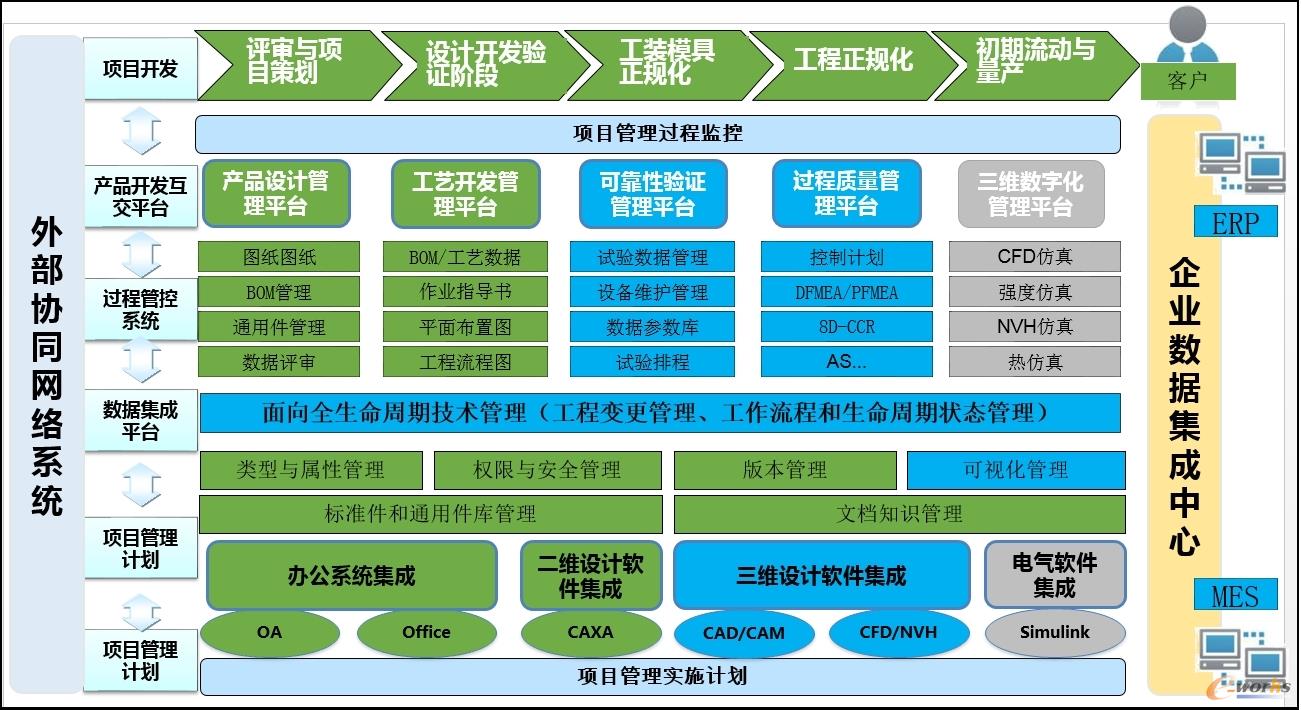 linux安装php集成环境_linuxphp集成环境_集成环境安装mysql8.3