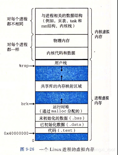 手把手教linux驱动11-linux设备驱动10-platform总线详解