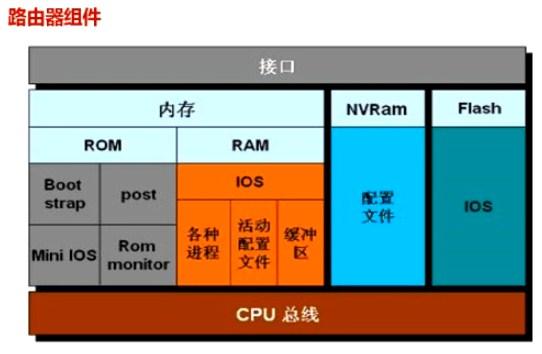 深入理解Linux环境下FTP的安装与配置方法以及验证技巧