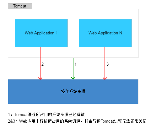 linuxtomcat启动_linux 启动tomcat_启动Tomcat服务