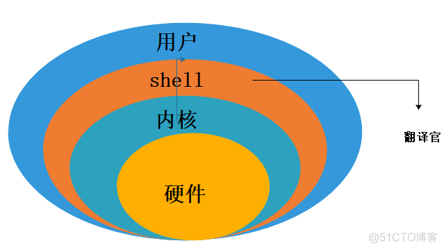 linux命令行启动应用程序_linux启动常用命令_linux 命令行启动