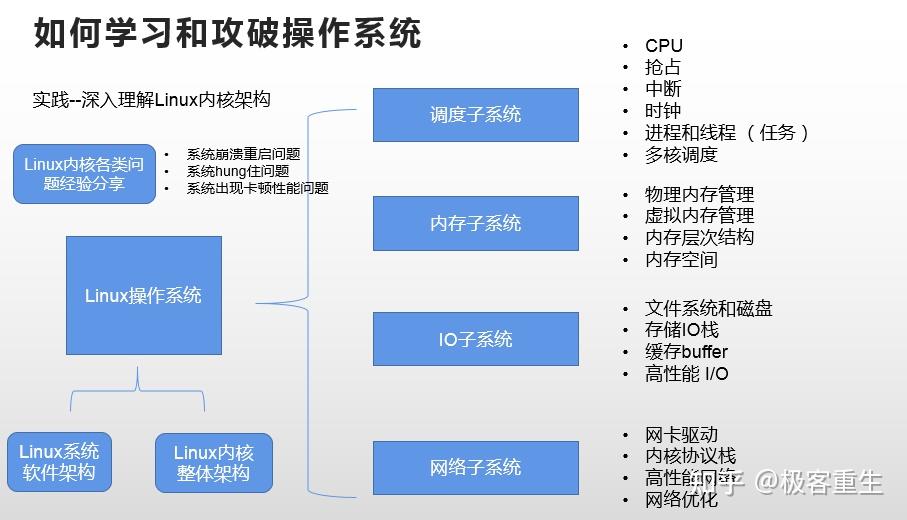 linux 挂载 分区_分区挂载异常_分区挂载异常怎么隐藏