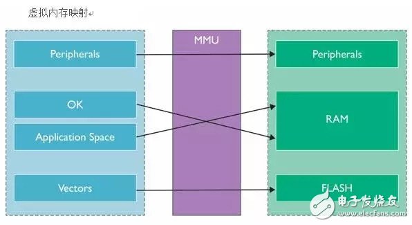 驱动linux_linux驱动程序实验_linux spi驱动例程