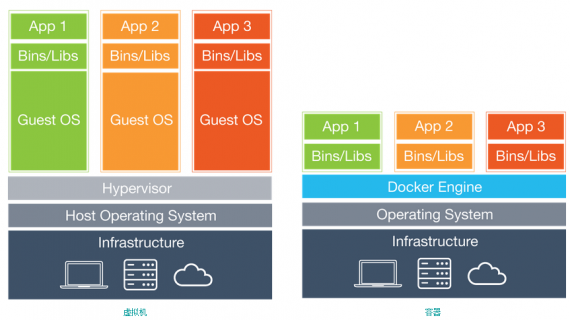 linux weblogic92安装_安装weblogic卡住_安装weblogic12c