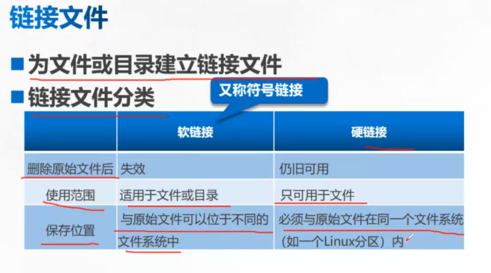 Linux文件系统分区详解：深入理解计算机行业的关键知识点