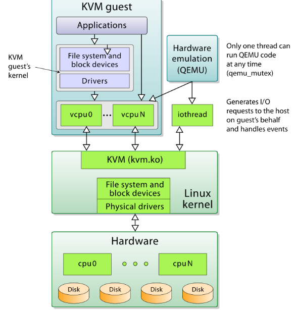 linux内核模块开发_内核模块开发_linux内核模块开发