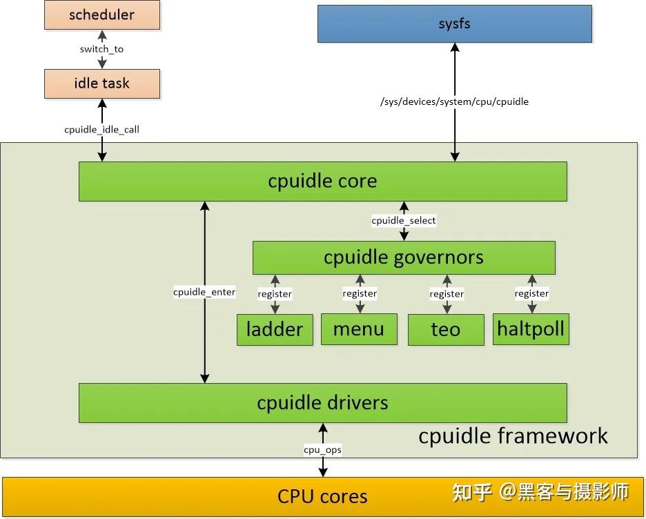 linux内核模块开发_linux内核模块开发_内核模块开发