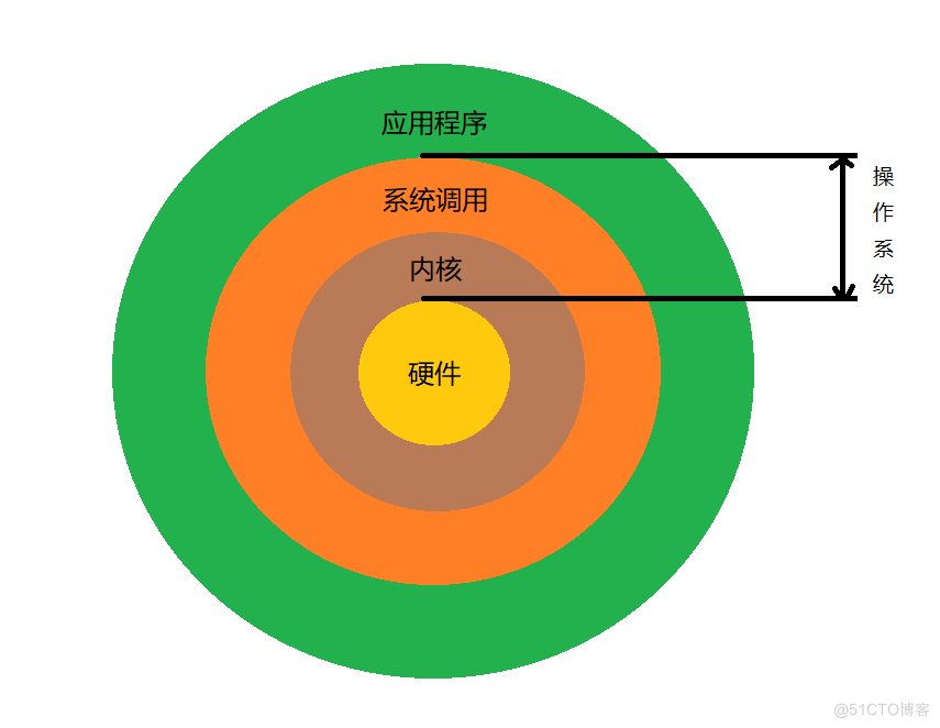 探索 Linux 生态圈：Ubuntu、Debian 等发行版的独特魅力与优势