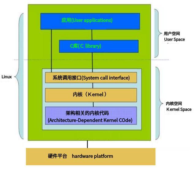 arm linux ARMLinux：从技术名词到日常生活的强大支撑