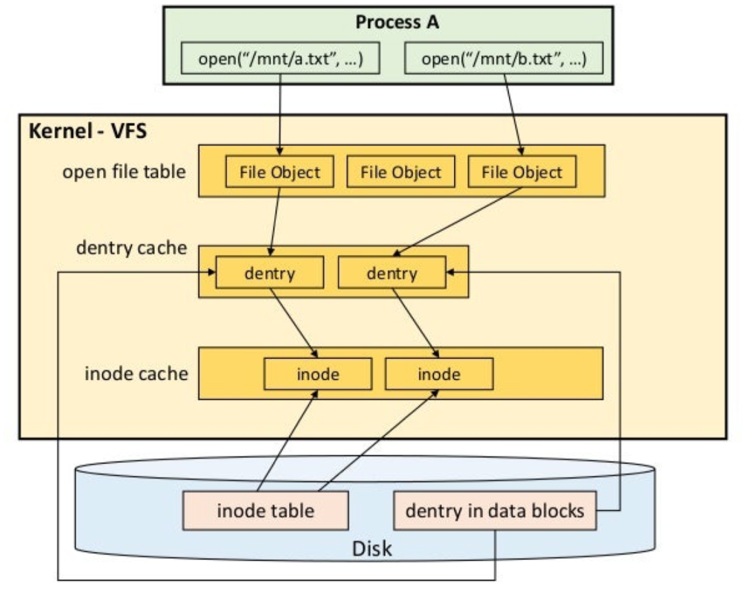 linux 内核 栈越界_linux内核栈_内核栈溢出原因