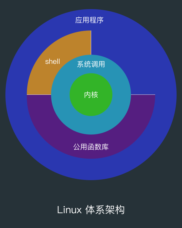 android linux命令_命令提示符_命令英文