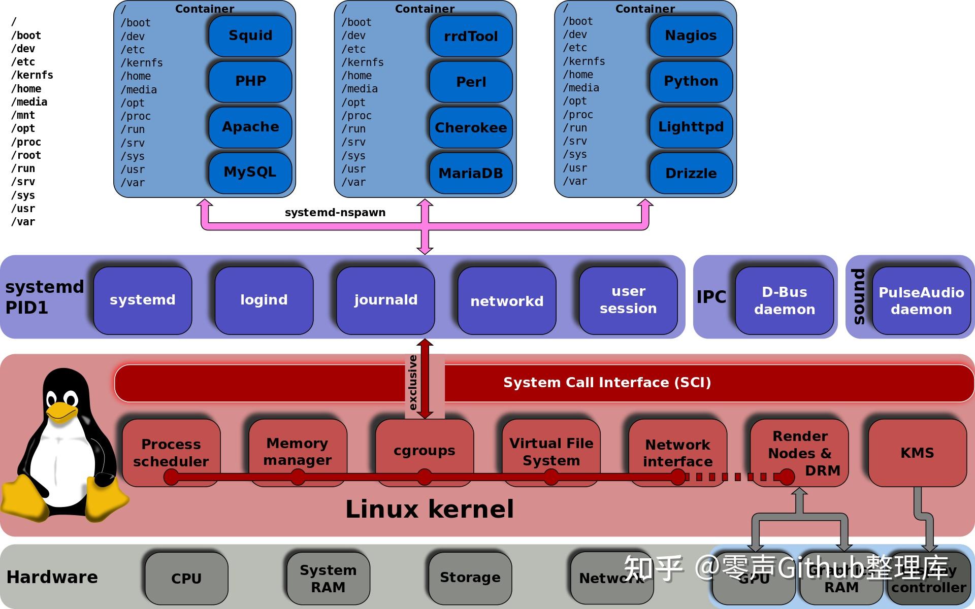 内核源码的作用_linux 内核源码_内核源码下载