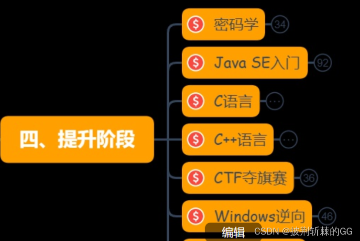 linux执行.sql脚本_脚本执行错误怎么办_脚本执行linux命令