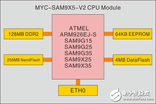 linux查看usb串口设备_linux怎么看串口设备_查看设备串口号