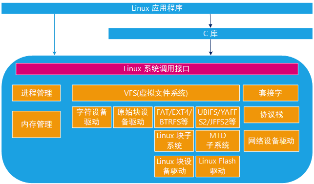 查看版本号的命令是什么_如何查看linuxjdk版本_linux号jdk版本查看