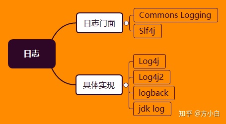 如何查看linuxjdk版本_查看版本号的命令是什么_linux号jdk版本查看