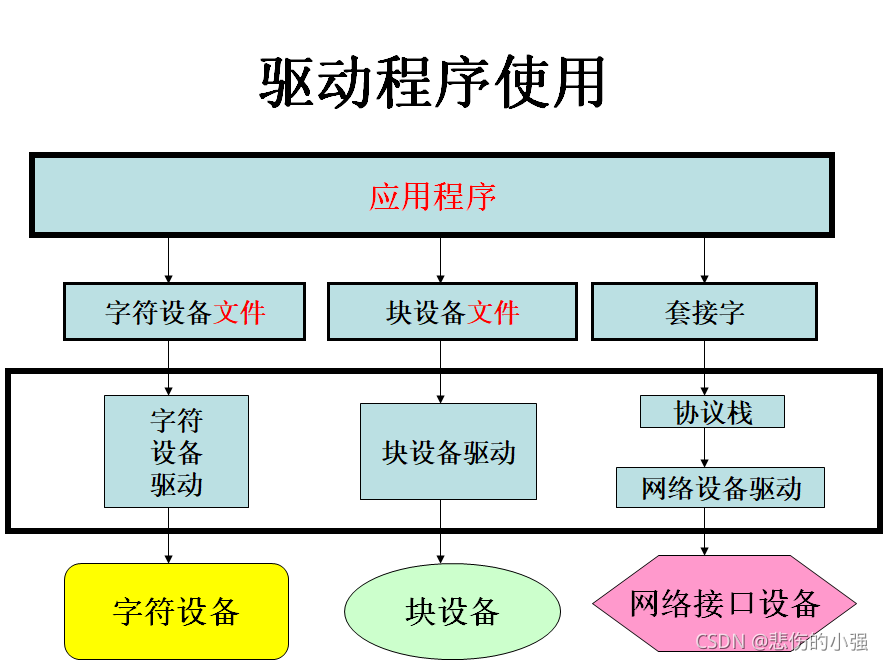 在 Linux 设备上配置 JDK 环境，开启 Java 编程之旅