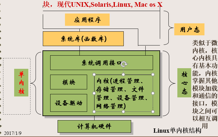 linux系统工具_linux 用户管理工具_linux工具箱