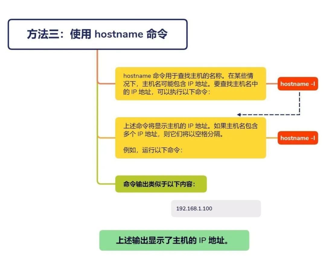 Linux hostname：从理解到应用，打造系列网络文档