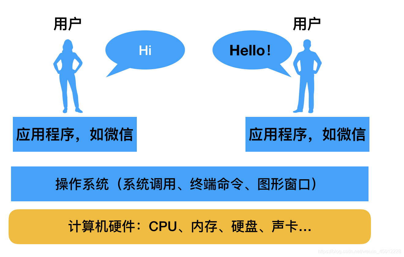 虚拟机下载软件占谁的内存_ubuntu虚拟机下载_虚拟机下载了之后然后怎么办