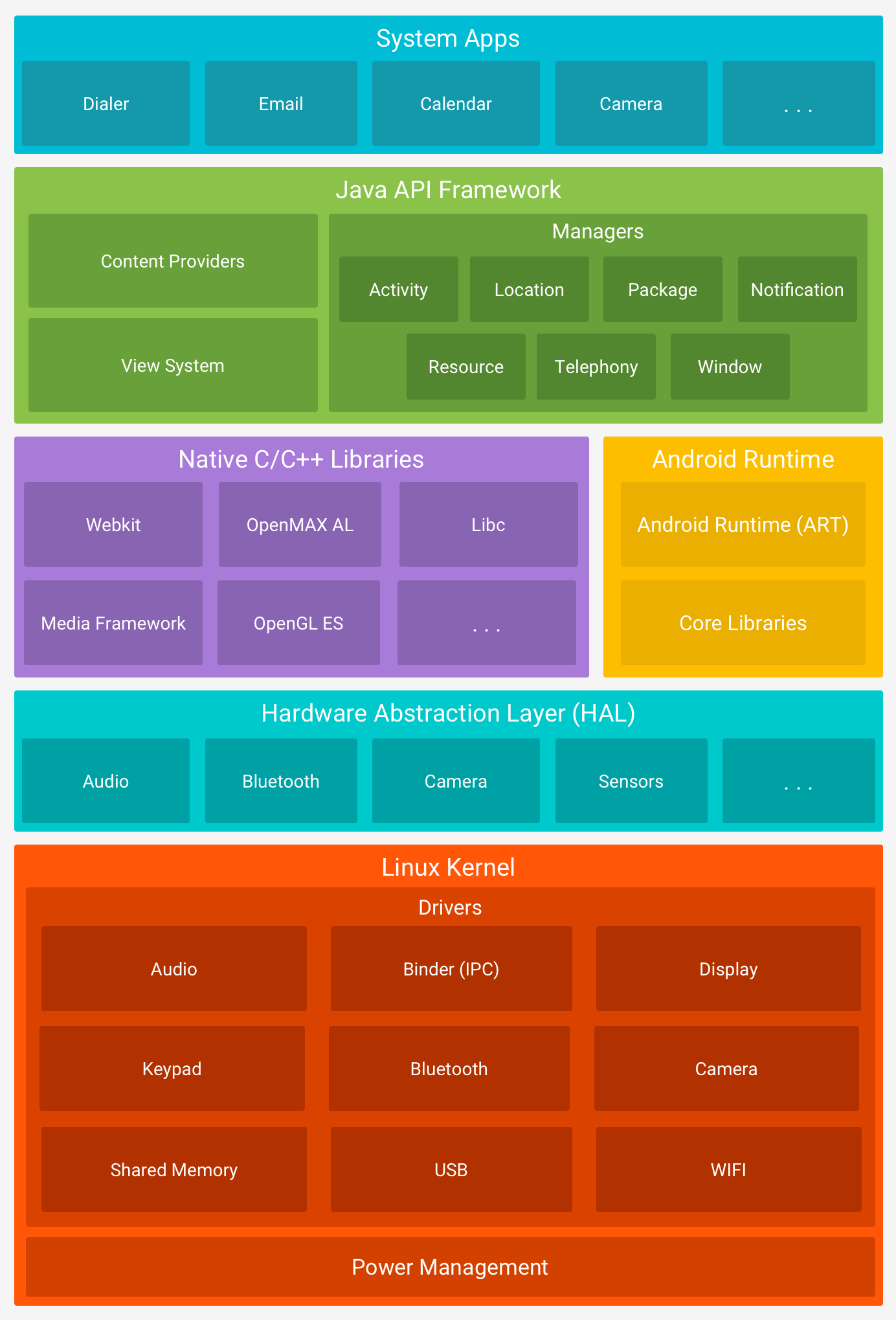 深入探究 Linux 内核空间分配图：揭示内存之地的秘密