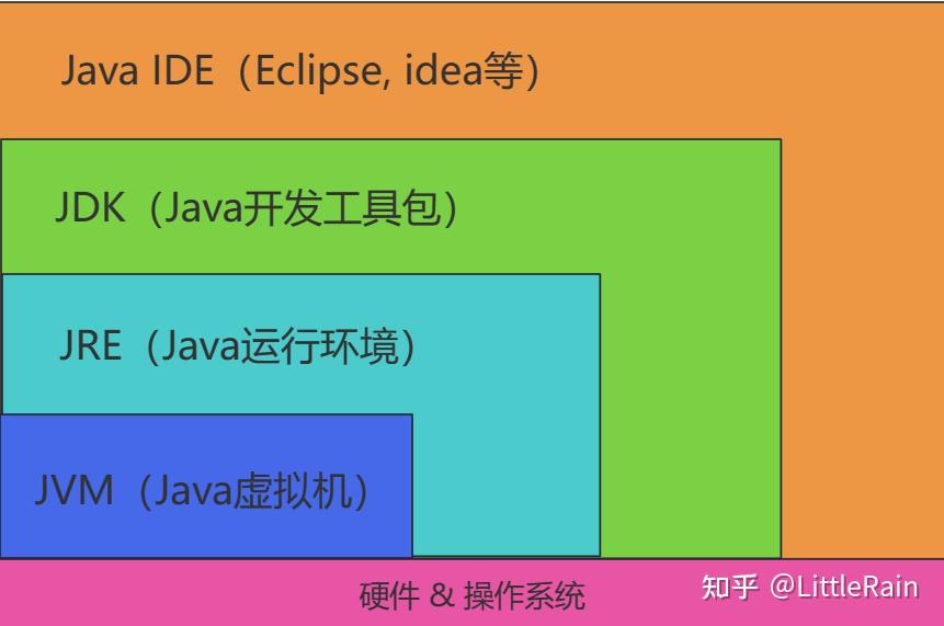 linux java ide_linux java ide_linux java ide