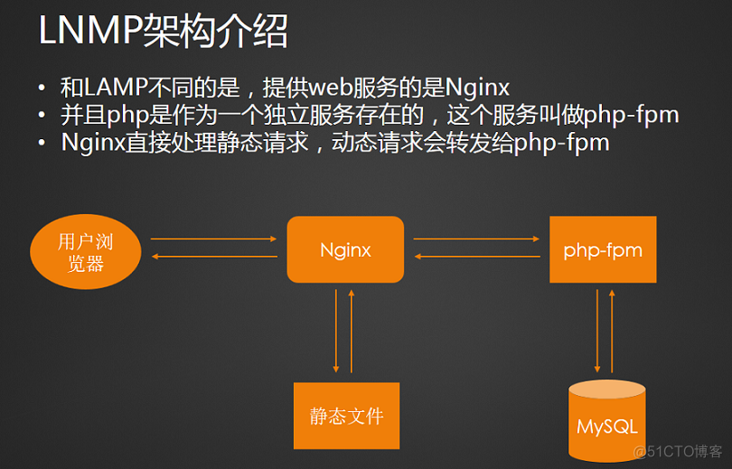 解压命令linuxzip_linux xz 解压命令_解压命令linuxtar