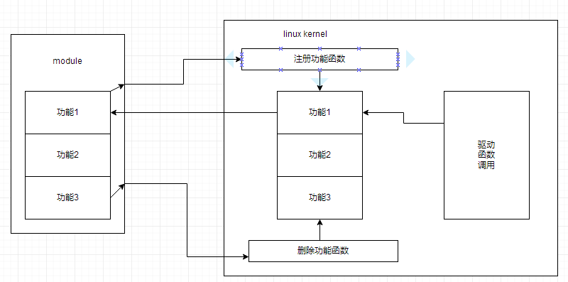 linux设备驱动程序是_驱动程序设备制造商有哪些_linux 设备驱动程序