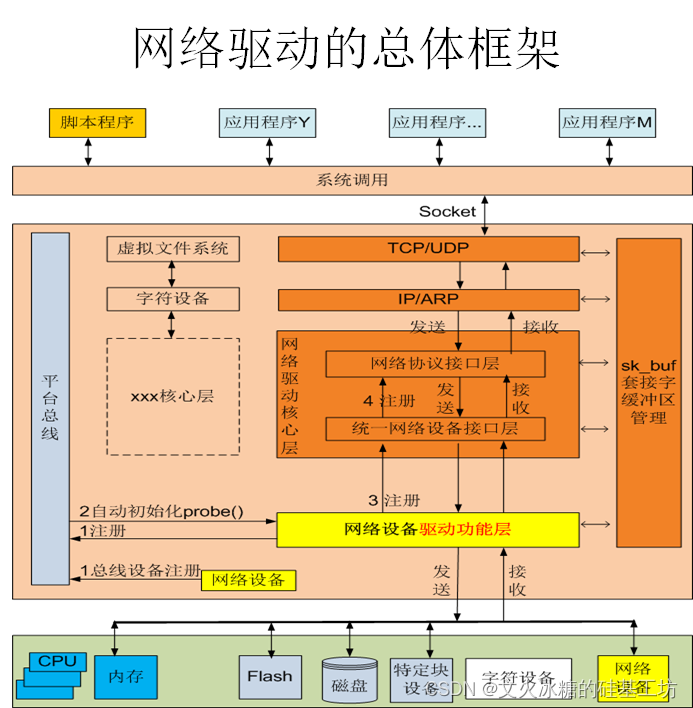 usb转串口驱动程序_linux usb转串口驱动_linux串口驱动程序